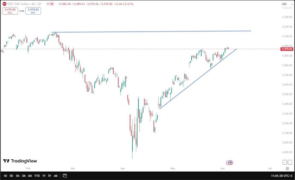 На мировых рынках преобладают смешанные настроения